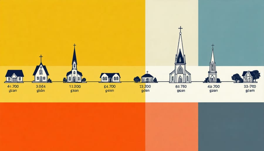 Visual timeline depicting how the seven churches relate to different periods in church history